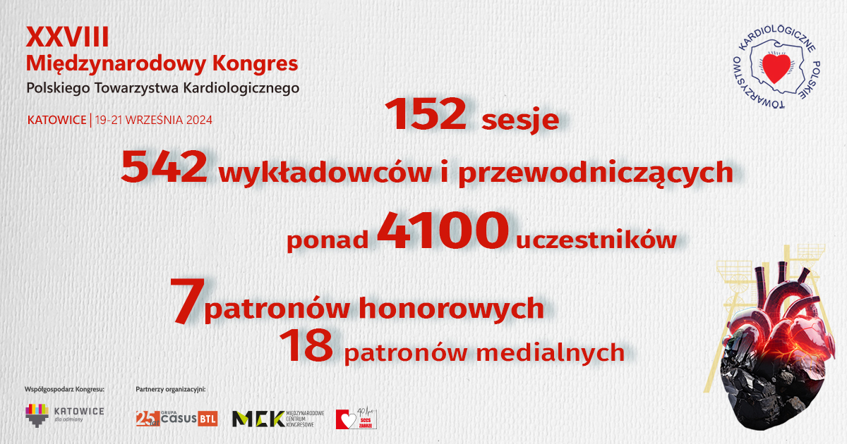 Statystyki Kongresu PTK 2024